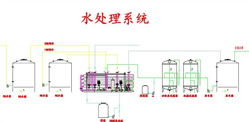 水处理1T单级反渗透机组